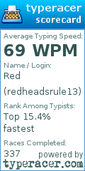 Scorecard for user redheadsrule13