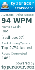 Scorecard for user redhood07