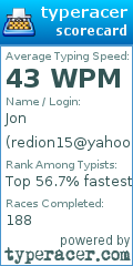 Scorecard for user redion15@yahoo.com