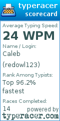 Scorecard for user redowl123