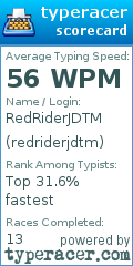 Scorecard for user redriderjdtm