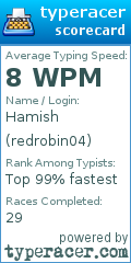 Scorecard for user redrobin04