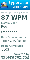Scorecard for user redsheep33