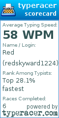Scorecard for user redskyward1224