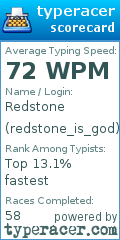 Scorecard for user redstone_is_god