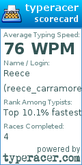 Scorecard for user reece_carramore