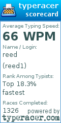 Scorecard for user reed1