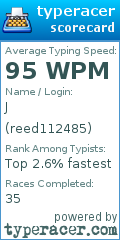 Scorecard for user reed112485