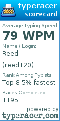 Scorecard for user reed120