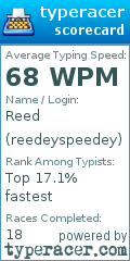 Scorecard for user reedeyspeedey