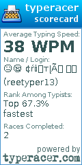 Scorecard for user reetyper13
