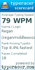 Scorecard for user reganmiddlewood