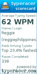 Scorecard for user reggiephilippines