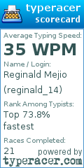 Scorecard for user reginald_14
