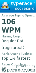 Scorecard for user regularpat