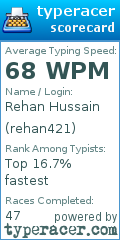 Scorecard for user rehan421