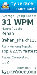 Scorecard for user rehan_shaikh123