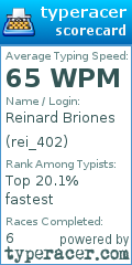 Scorecard for user rei_402