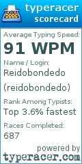 Scorecard for user reidobondedo