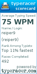 Scorecard for user reiper9