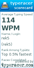 Scorecard for user rek5