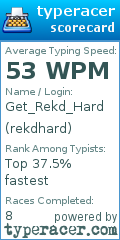 Scorecard for user rekdhard