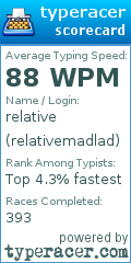 Scorecard for user relativemadlad