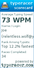 Scorecard for user relentless.wolf@yahoo.com