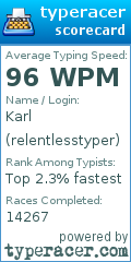 Scorecard for user relentlesstyper