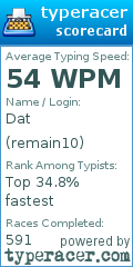 Scorecard for user remain10