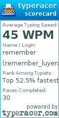 Scorecard for user remember_luyen