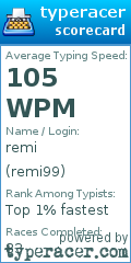 Scorecard for user remi99