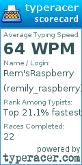 Scorecard for user remily_raspberry