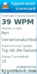 Scorecard for user renantesalumbides