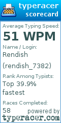 Scorecard for user rendish_7382