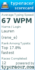 Scorecard for user rene_e