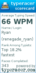 Scorecard for user renegade_ryan