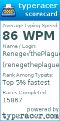 Scorecard for user renegetheplague