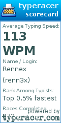 Scorecard for user renn3x