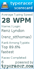 Scorecard for user renz_stthomas
