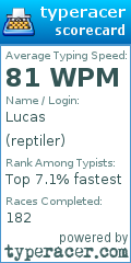 Scorecard for user reptiler