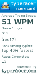 Scorecard for user res17