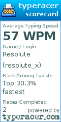 Scorecard for user resolute_x