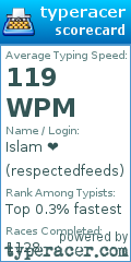 Scorecard for user respectedfeeds