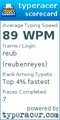 Scorecard for user reubenreyes