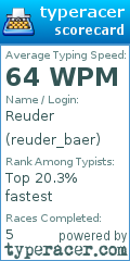 Scorecard for user reuder_baer