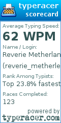Scorecard for user reverie_metherlence