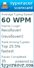 Scorecard for user revolloverr