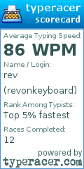 Scorecard for user revonkeyboard