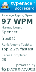 Scorecard for user rex91